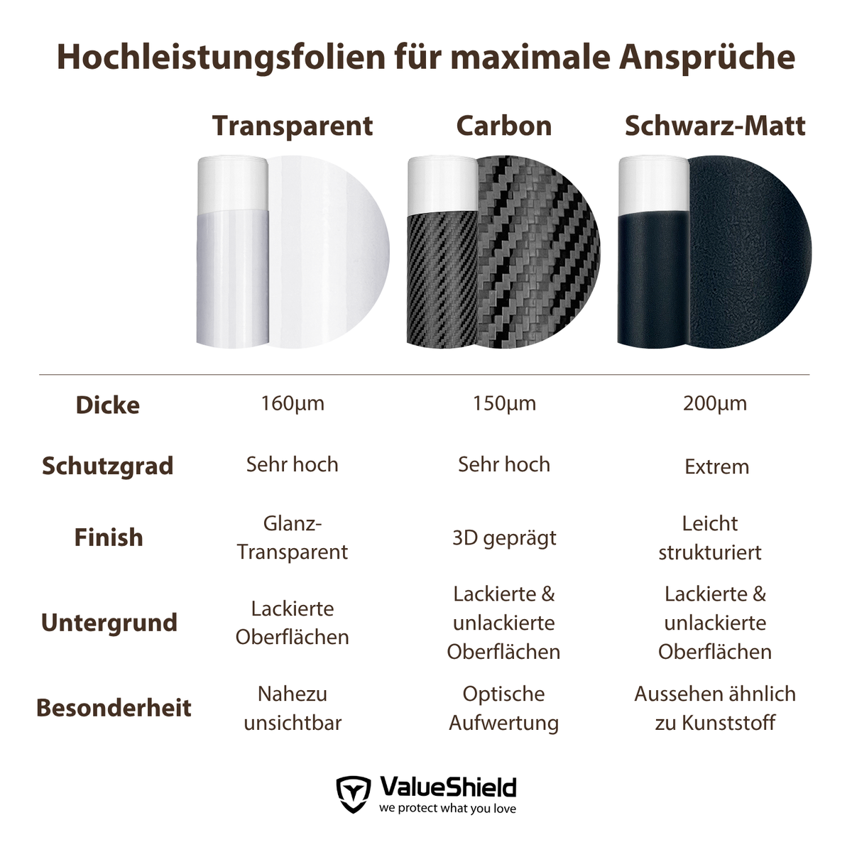 Einsteigsleistenschutz (alle Türen) passend für Lucid Air 2022-2028