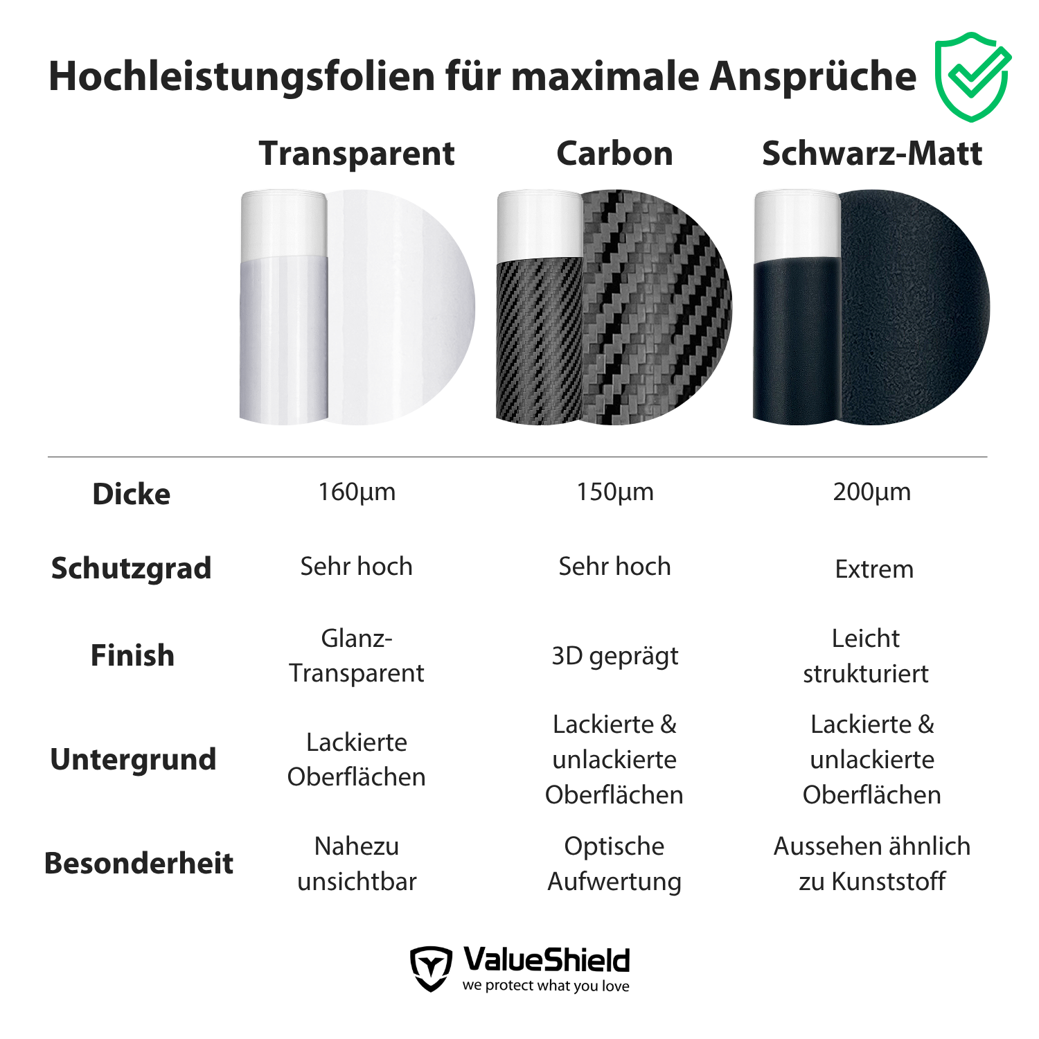 Kombiset-Lackschutzfolien passend für BMW 7er & M7 F01 2008-2015 (5-Türer Limousine)